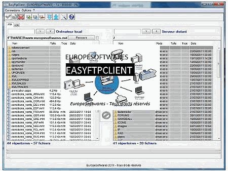 Software FTP for putting online internet site